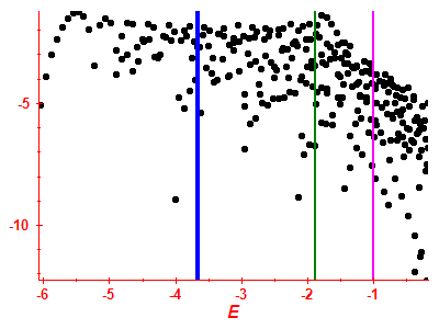 Strength function log